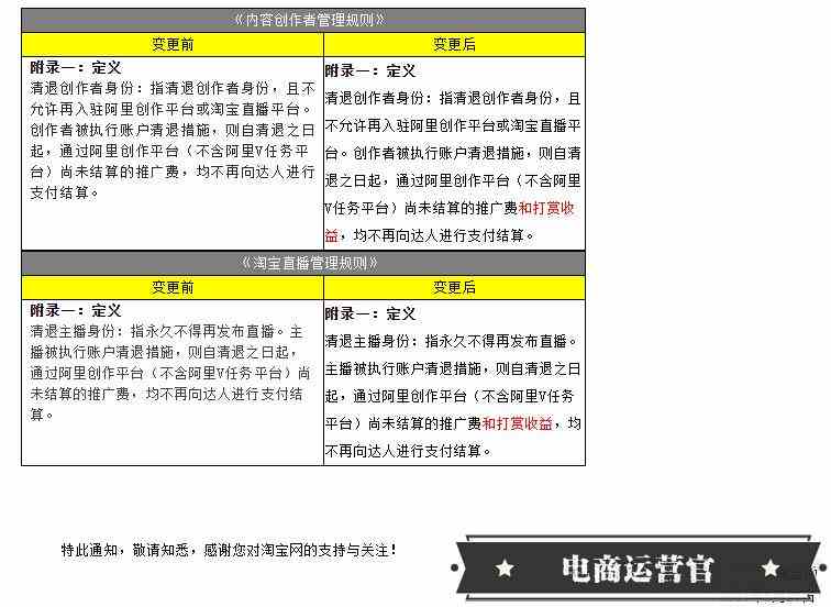 淘寶調(diào)整創(chuàng)作者和主播清退規(guī)則-6月4日生效